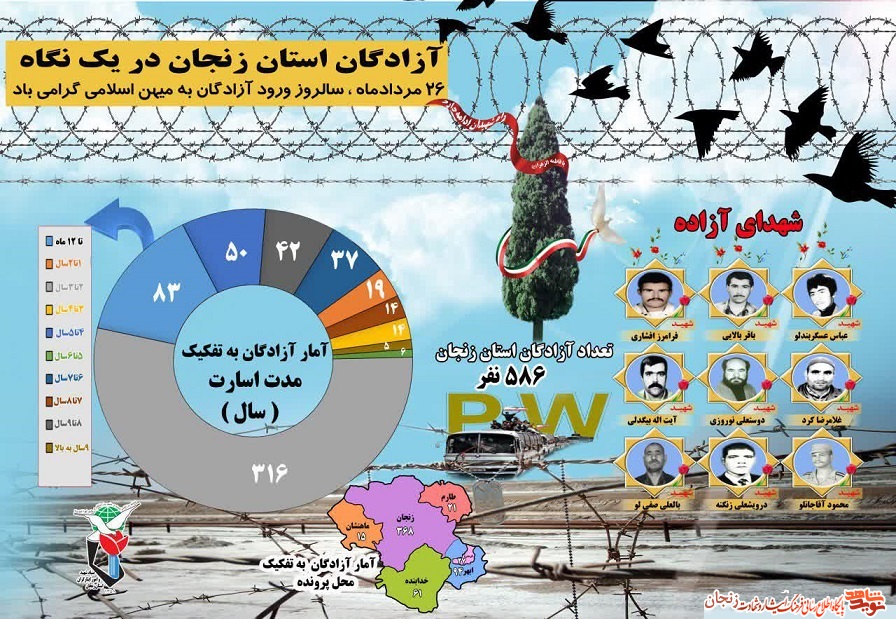 اینفوگرافیک شهدای آزاده استان زنجان اینفوگرافیک شهدای آزاده استان زنجان