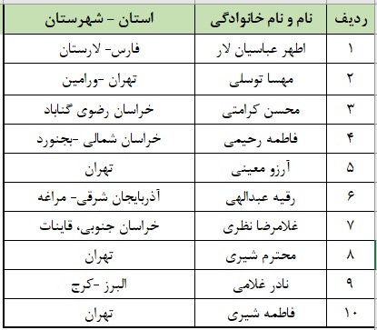 اسامی برندگان مسابقه کتابخوانی «جیپ پاره» اعلام شد