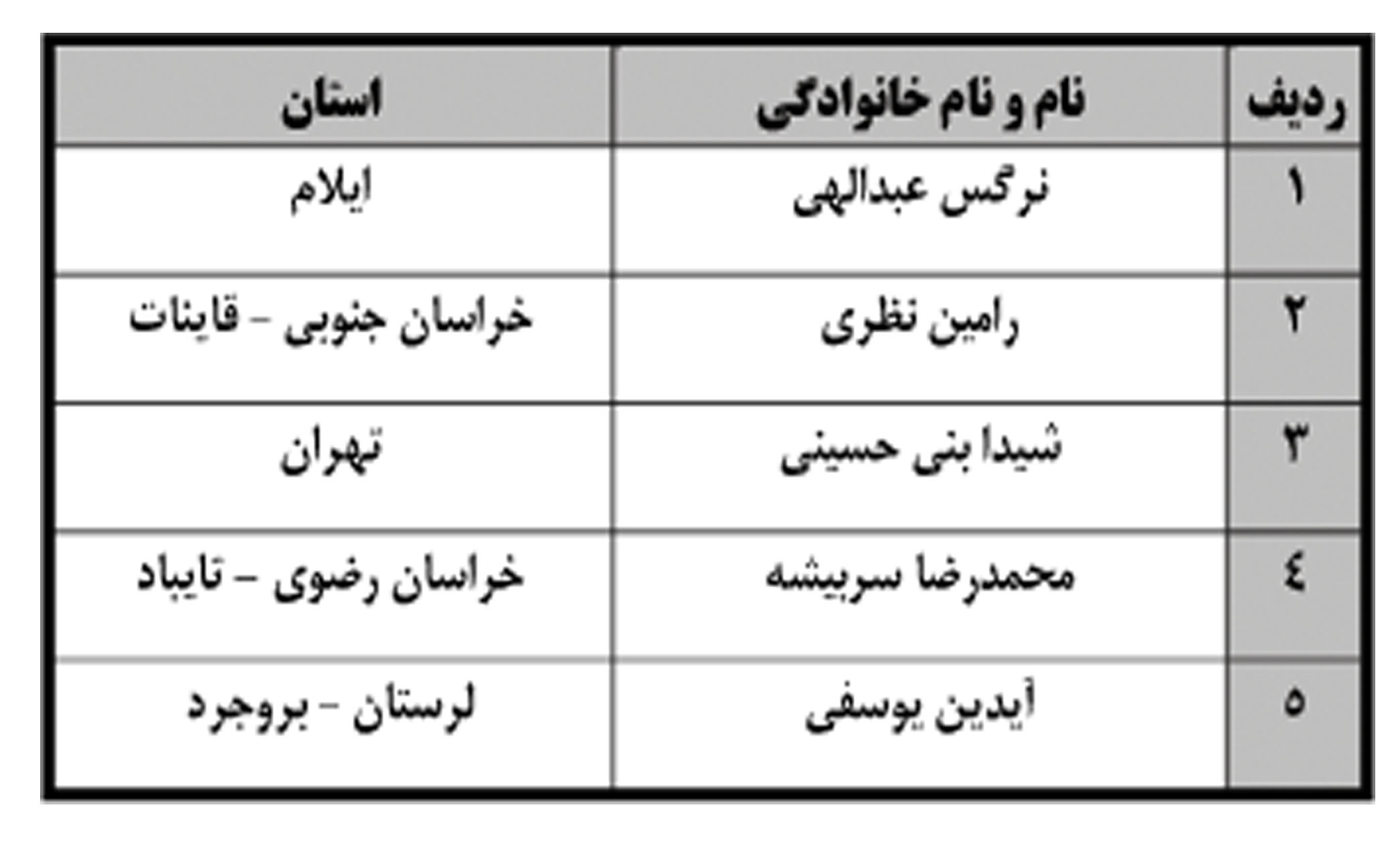 اسامی برگزیدگان مسابقه ملی فرهنگی کتابخوانی «هفته دفاع مقدس» اعلام شد